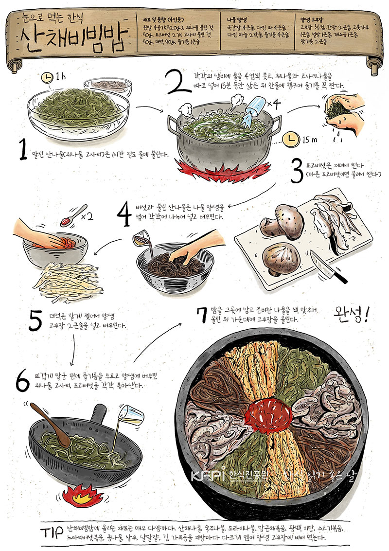 산채비빔밥 레시피