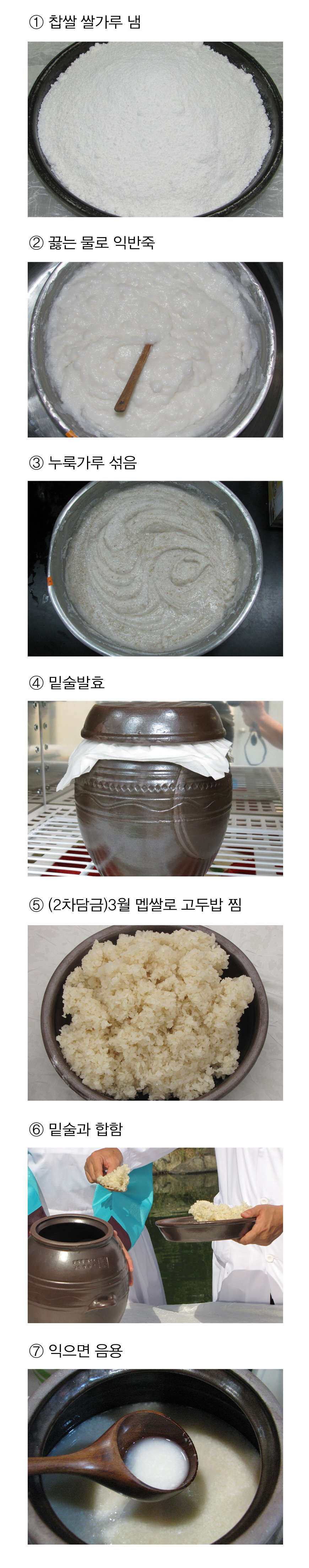 예주 > 수운잡방(의역) 1 전통주 담그는법