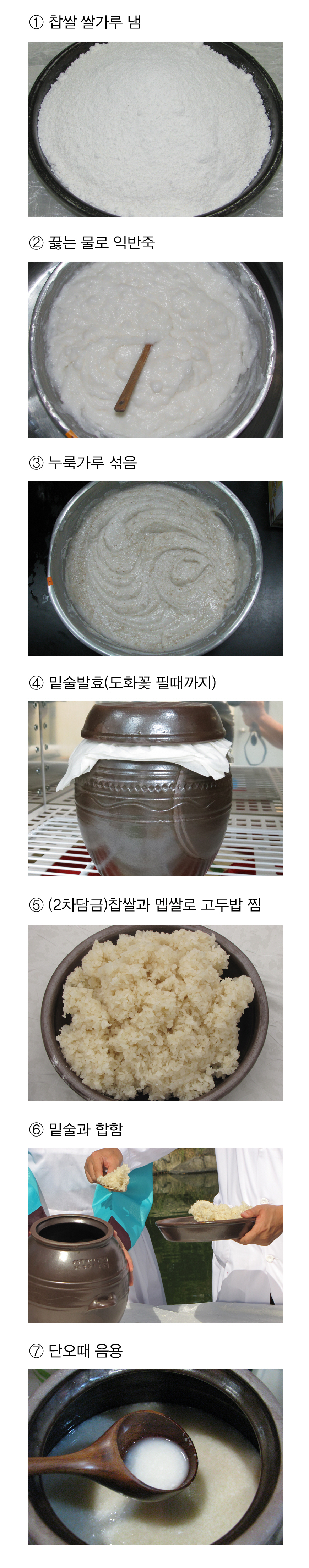 예주 > 수운잡방(의역) 2 전통주 담그는법