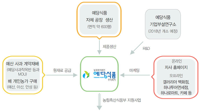 이진우 농업기술명인 No5.