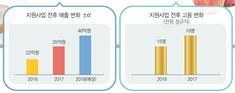 이진우 농업기술명인 No5.