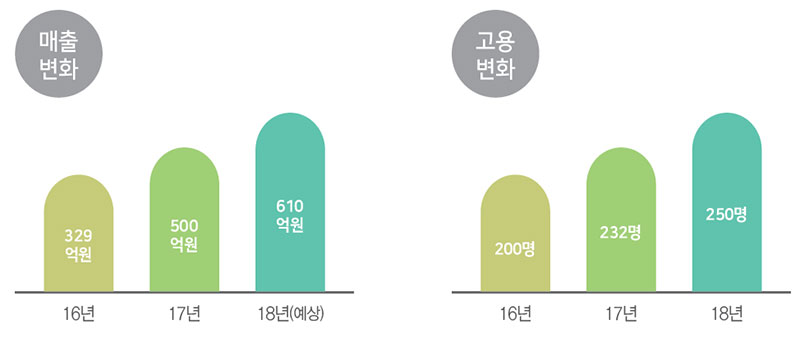 백석환 농업기술명인 No3.