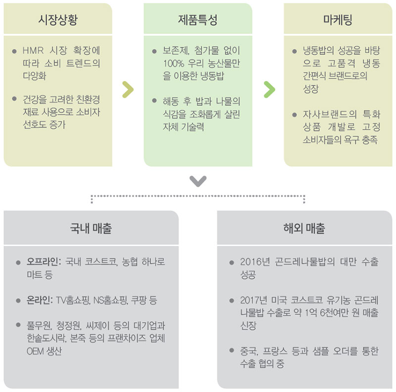 백석환 농업기술명인 No3.