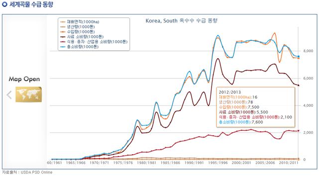 옥수수 관련자료