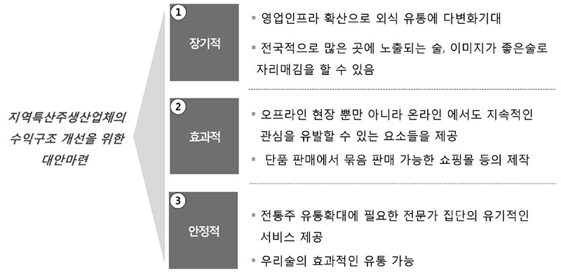 (사)한국특정주류 유통협회 전국유통망