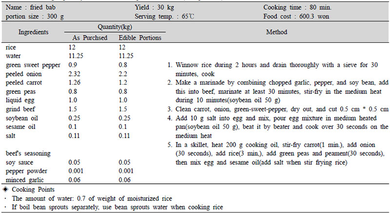standardized recipe of fried bab(100 portions)