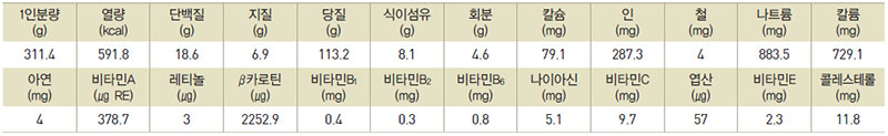 호두산채비빔밥 영양성분