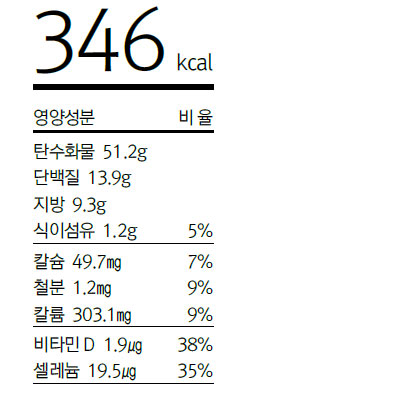 새우 미고랭 영양성분표