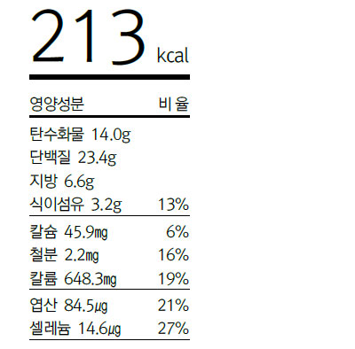김치 닭불고기 영양성분표