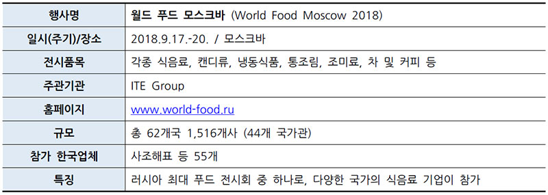 월드 푸드 모스크바 (World Food Moscow 2018)