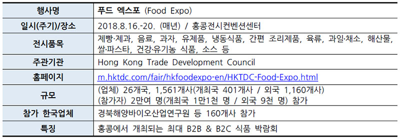홍콩 푸드 엑스포 (Food Expo)