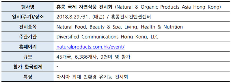 홍콩 홍콩 국제 자연식품 전시회 (Natural & Organic Products Asia Hong Kong)