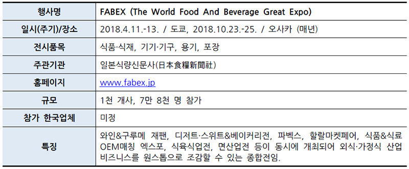 일본 FABEX (The World Food And Beverage Great Expo)