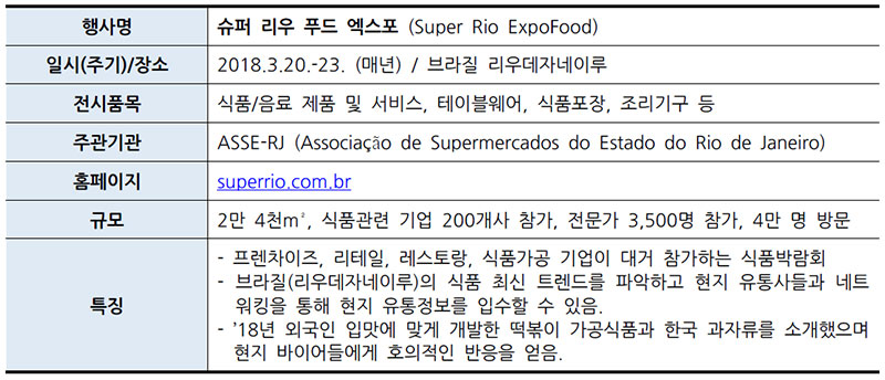 브라질 리우데자네이루 슈퍼 리우 푸드 엑스포 (Super Rio ExpoFood)