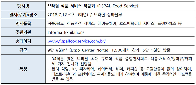 브라질 상파울루 식품 서비스 박람회 (FISPAL Food Service)