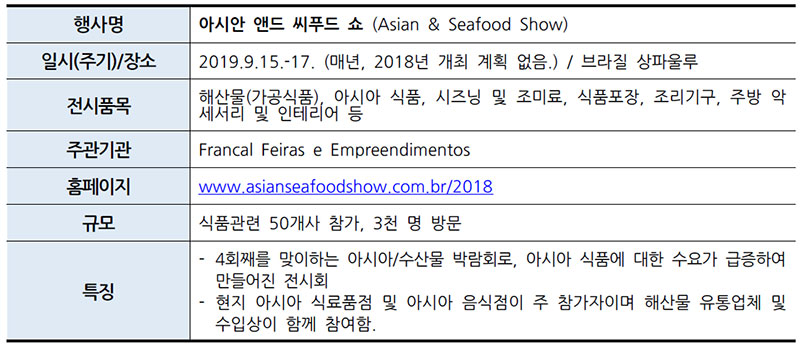 브라질 상파울루 아시안 앤드 씨푸드 쇼 (Asian & Seafood Show)