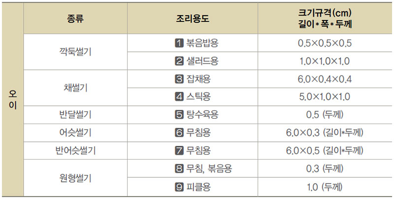 오이 용도별 규격