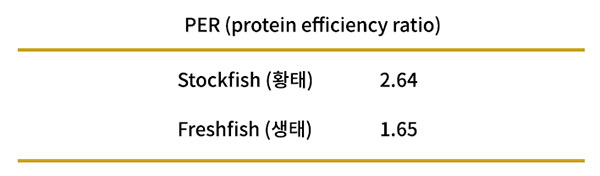 생태와 황태의 단백질 효율 비교