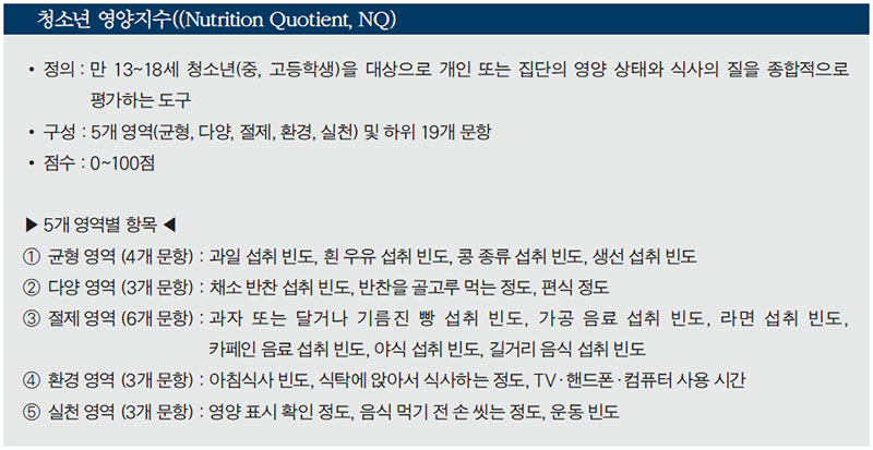 청소년 영양지수((Nutrition Quotient, NQ)